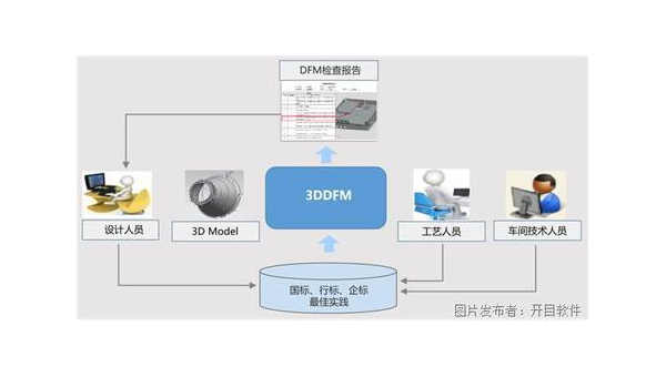 江山企业数字化转型的关键：软件定制开发的优势与实践