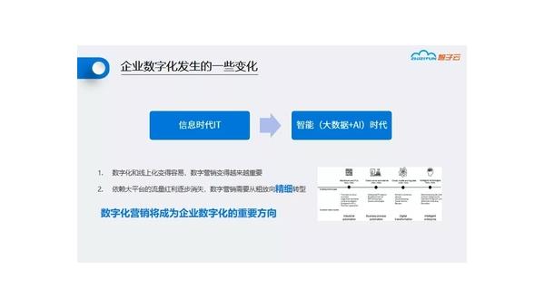 江山定制软件开发定做：企业数字化转型的关键