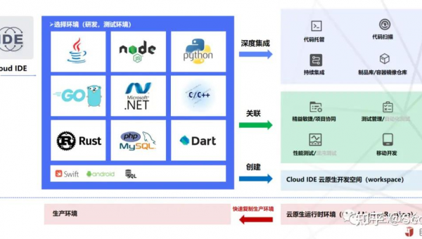 江山如何选择软件制作开发公司以实现数字化转型